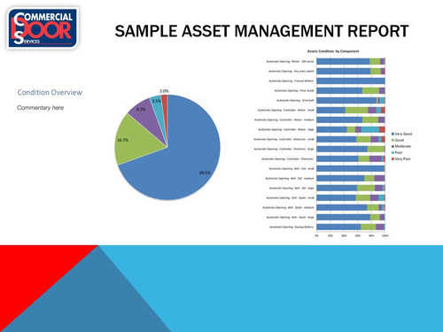  Asset Management Report Example Sample