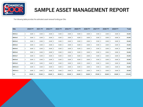 CDS Asset Management Report Sample