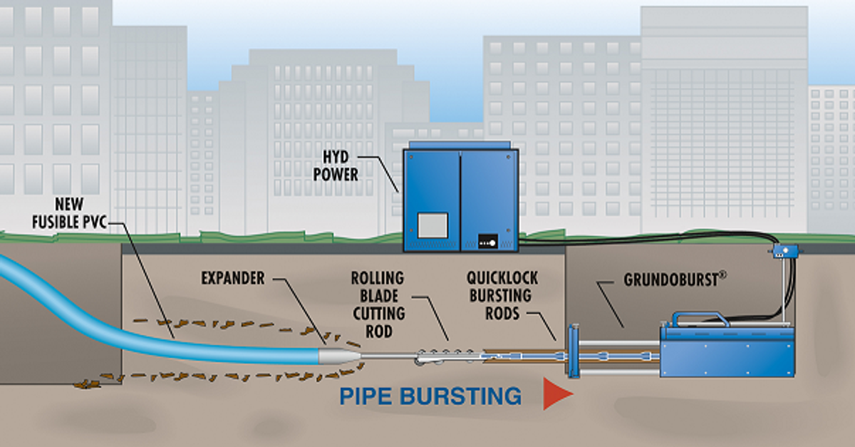 Pipe Bursting | Services | KB Contractors | Replacing pipelines in situ