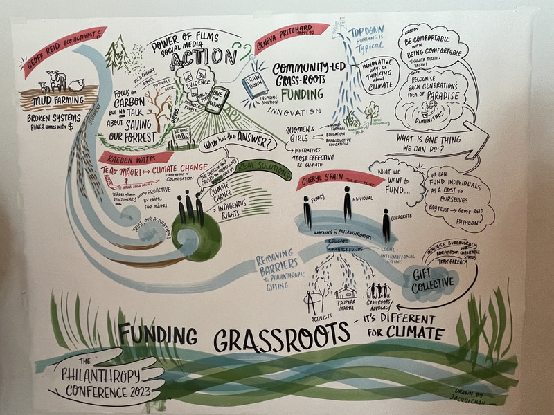 Some of the amazing live illustration of the conference sessions