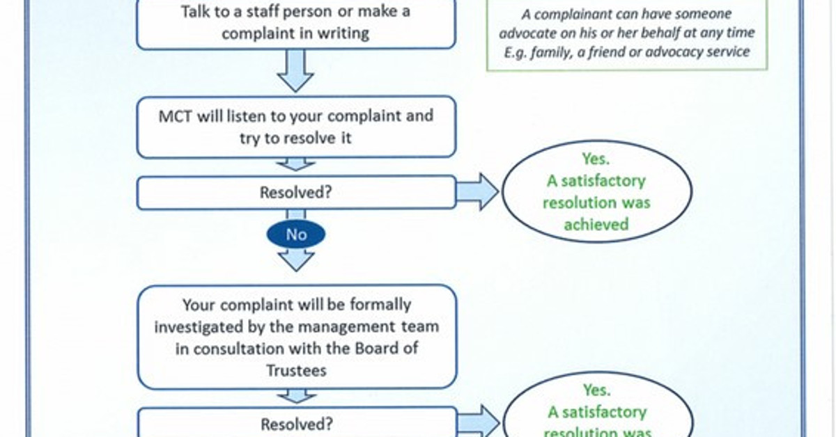Complaints Procedure Mount Cargill trust Dunedin