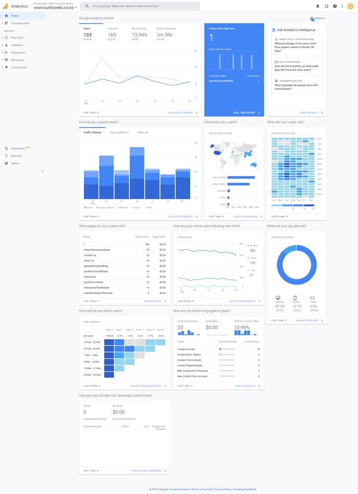 Screenshot of Google Analytics main dashboard Screenshot of Google Analytics main dashboard