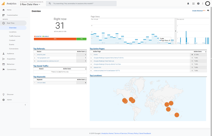 Screenshot of Google Analytics real time overview