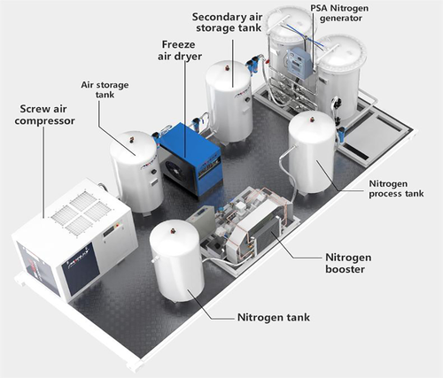 PSA Nitrogen Generation