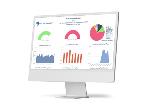 Advance Care reporting on a screen