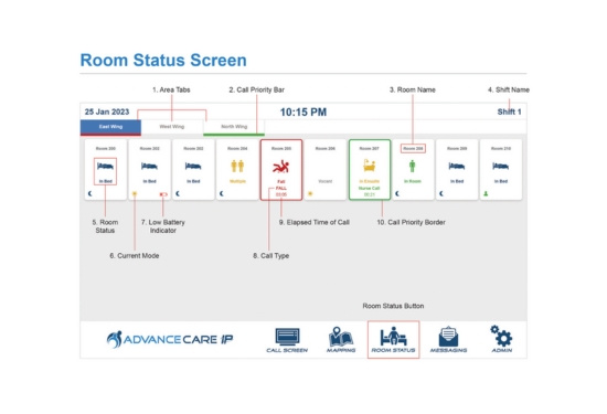 Room Status screen for Advance Care system