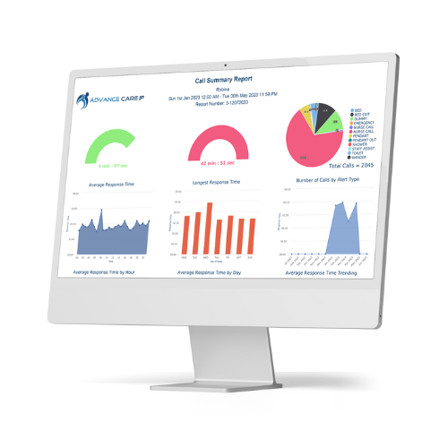 Advance Care reports shown on a screen