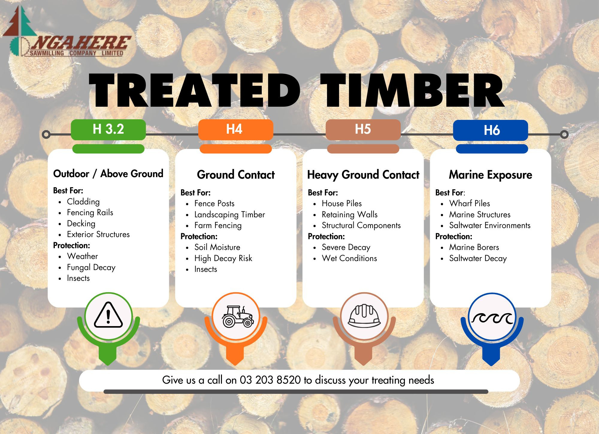 Treated Timber and Farm Building